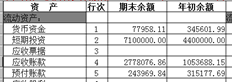 资产负债表与财务报告不符