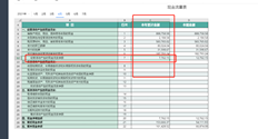 1.2. 没有交通堵塞。我怎样才能知道7762.15是从哪里来的