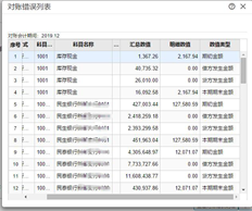 T+结算提示对账错误的原因是什么