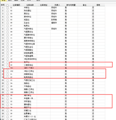 如果用友T+12.0仓库选中“参与可用数量”选项，是否会受到影响