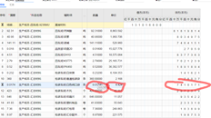 用友T+13.0录入凭证个别账户数量*单价不等于金额