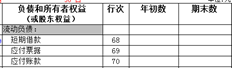 资产负债表中没有应付账款数据的原因是什么？