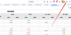 T+存货核算中各报表的定义和用途