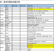 用友T+订购商城基本订购版和营销订购版资料及对比资料