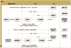 有质检管理，成品不能退库