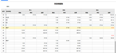 您好，问我，上次购买是37，但在做销售订单时，成本是36.96