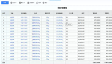 T+批号有现存量，但如果仓库选择在同一个仓库中，为什么只能生成一个销售订单