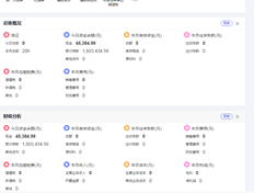 T+标准版专属云16.0每月有正常核算凭证。为什么数据不显示在主页上