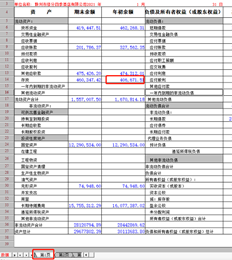 T3报告中的库存检索不正确