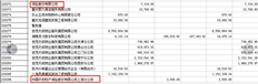 T3两个账户实际上是同一个账户。你能合并数据吗？