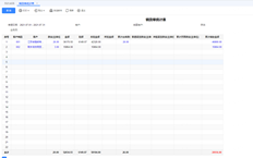 T+16.0销售订单统计表不能显示销售订单零擦除数据