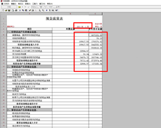 为什么1月份T3现金流量表累计金额与本期不一致