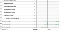 为什么现金流量表第5项不是零