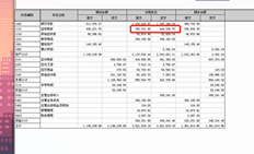 T3余额表有许多子分类账，但双击的子分类账没有编号