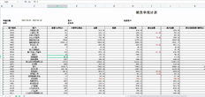 将销售订单统计表导出到excel时不显示库存信息