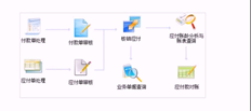 T6应付账款模块