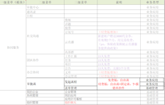 免费版和付费版有什么区别？