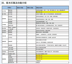 订购商城（基本订购版和营销订购版）之间有什么区别？