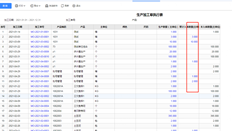 T+C生产任务执行表的累计入库不显示