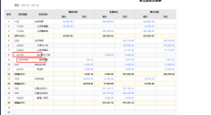 科目余额表显示不正确