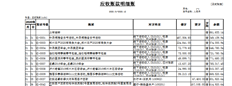 T3账簿打印金额栏太窄，金额显示不完整