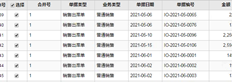 从文档生成凭证时出错。T+12.3专业版查询销售出库单。5月15日至5月31日期间有单据，但单机生成凭证中无单据