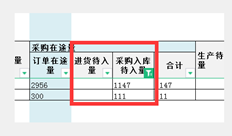 现存量查询中要接收的采购入库数量是如何来的