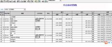 存货项目明细分类账贷方没有金额