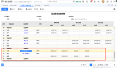 T+对账提示了这种差异