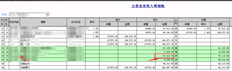 T3科目明细分类账