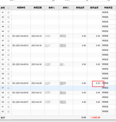 类型变更单差异金额分配，小于零