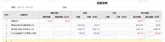 期初余额，期初余额（本币），应收，应收（本币），是人民币还是外币