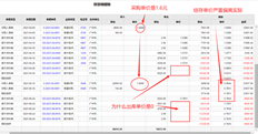 当库存金额为负数时，如果继续领料或销售出库，为什么出库成本为0？