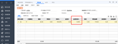 T+零售单会员折扣显示5。设置在哪里？