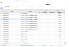 结转的损益是否可以在上一年度的损益调整账户中结转为本年度的利润