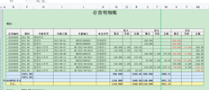 第一个图显示了成本调整前的存货明细，第二个图显示了为什么成本调整后余额单价从6以上更改为35？