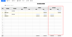 该科目余额表的期末余额是否可以设置为默认余额方向？例如，预收账款的默认余额为credit，预收账款10000反映在credit-10000中