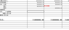 T3自定义利润表由公司正确填写，部分计算结果未显示