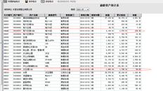 T6固定资产减少