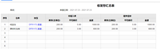 我的定价方法是按存货计价。查看收发存汇总表时，按仓库+存货查询，查看每个仓库的存货数量和成本。为什么每个仓库的平均单价不同？