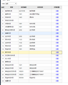 用友T+主营业务收入设置在哪个科目下