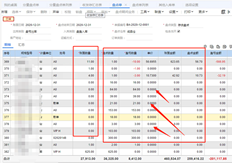 在没有库存增加的情况下，我们如何从成本价中获得单价