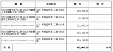 T+C打印凭证摘要。有些条目正常，有些条目较小