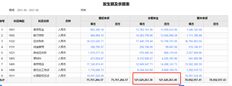 不同的贷款总额有什么问题？检查凭证是否平坦，总借方为121620263.38。这个后台数据库表是哪个表？