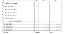 T+标准现金流量表期末现金余额不符