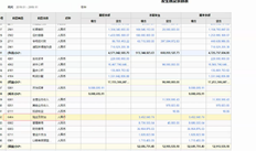 T+该账户可在2019年1月至2019年11月的账户余额表中找到