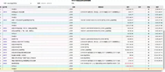 UFIDA T+期间产生的损益结转方向如何为负