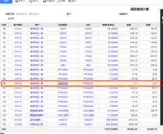 销售统计表中怎么会有空白数据？