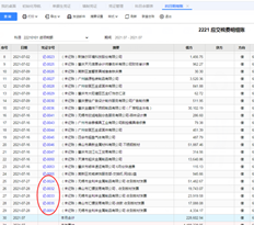 UFIDA T+明细账查询是否可以按凭证号排序