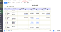 本年损益表累计金额